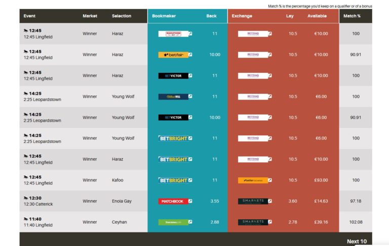 Odds Matcher