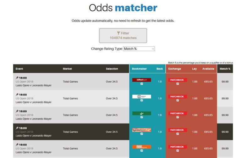 Profit Squad odds matcher