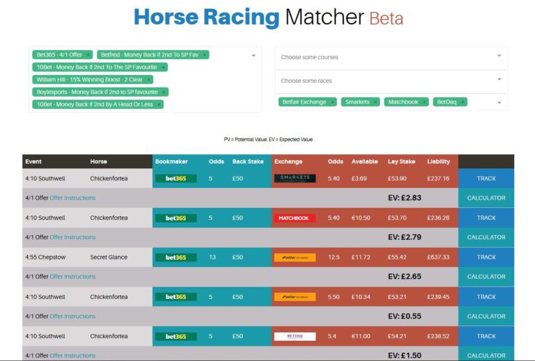 Profit Squad Horse racing Matcher