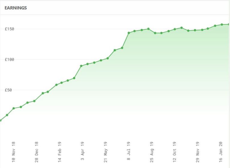 My Bricklane Profits