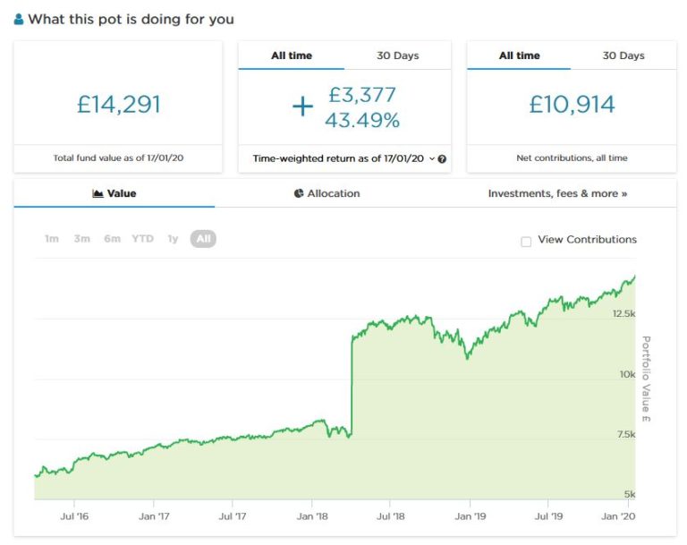 Chart January 2020