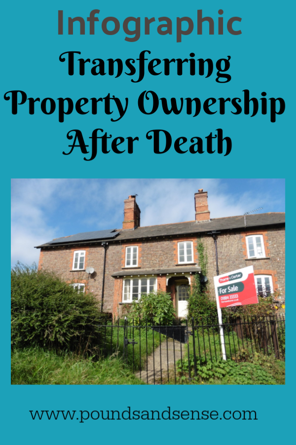 transfer of property after death with will