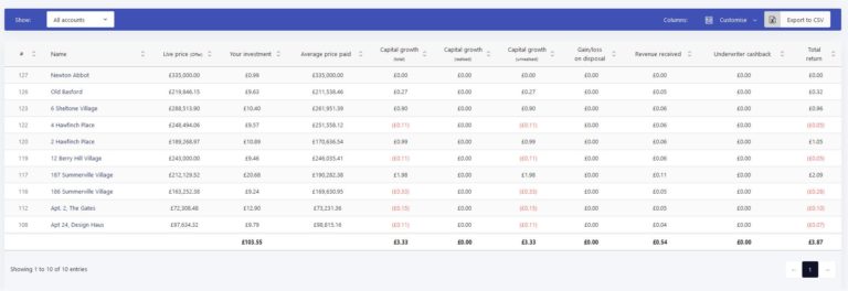 My Assetz Exchange investments