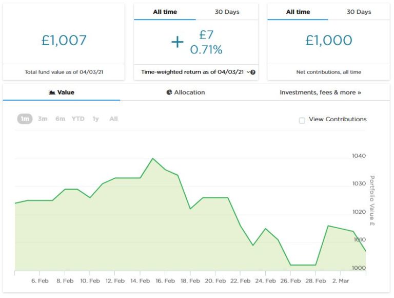 Nutmeg Smart Alpha March 2021