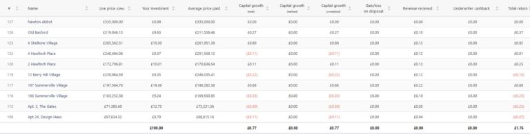 Assetz Exchange April