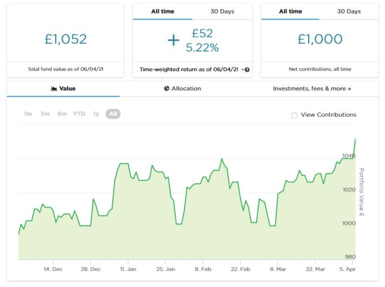 Nutmeg Smart Alpha portfolio April 2021