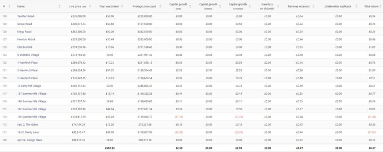 Assetz Exchange IFISA