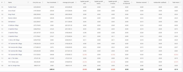 Assetz Exchange portfolio