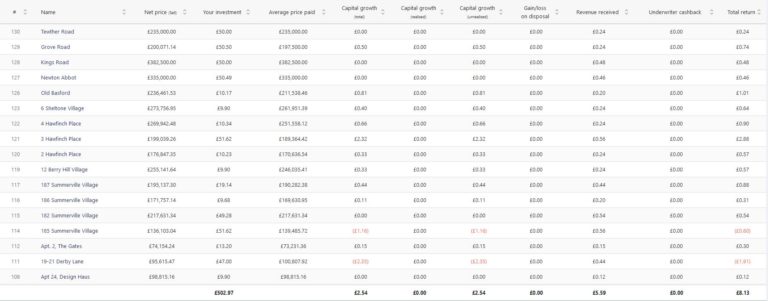 Assetz Exchange portfolio June 2021