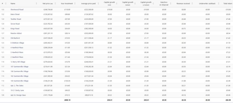 Assetz Exchange portfolio July 2021