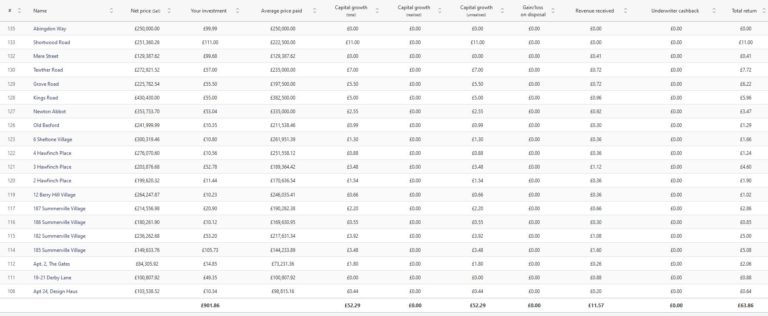 Assetz Exchange JUly 2021