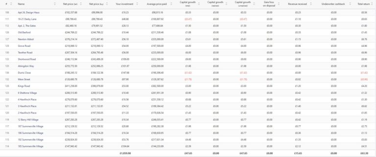 Assetz Exchange Sept 2021