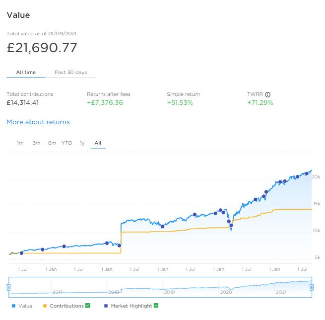 Nutmeg main portfolio September 2021