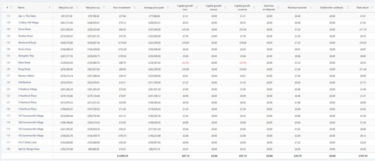 Assetz Exchange October 2021