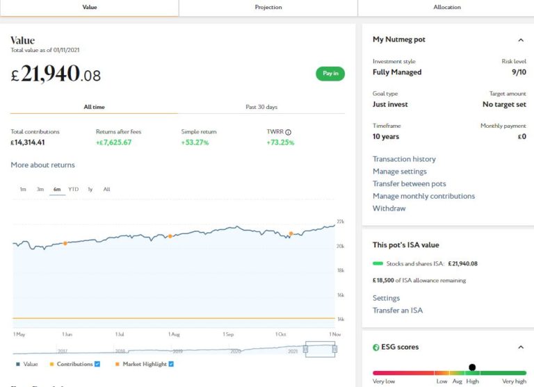 Nutmeg main portfolio Nov 2021