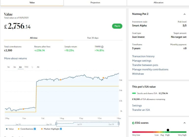 Nutmeg Smart Alpha portfolio Nov 2021