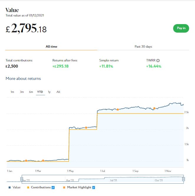 Nutmag Smart Alpha pot Dec 2021