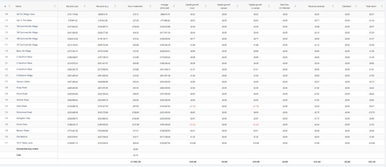 Assetz Exchange Jan 22