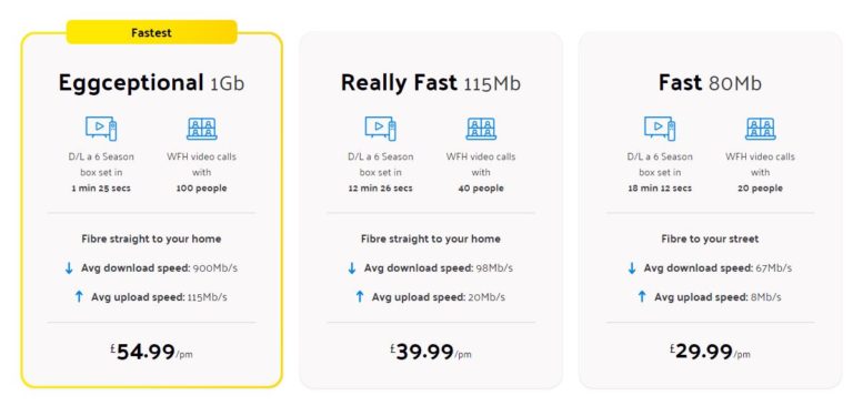 Cuckoo Internet Speeds