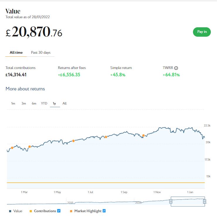 Nutmeg Main Portfolio Feb 2022