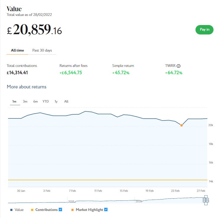 Nutmeg main portfolio March 2022