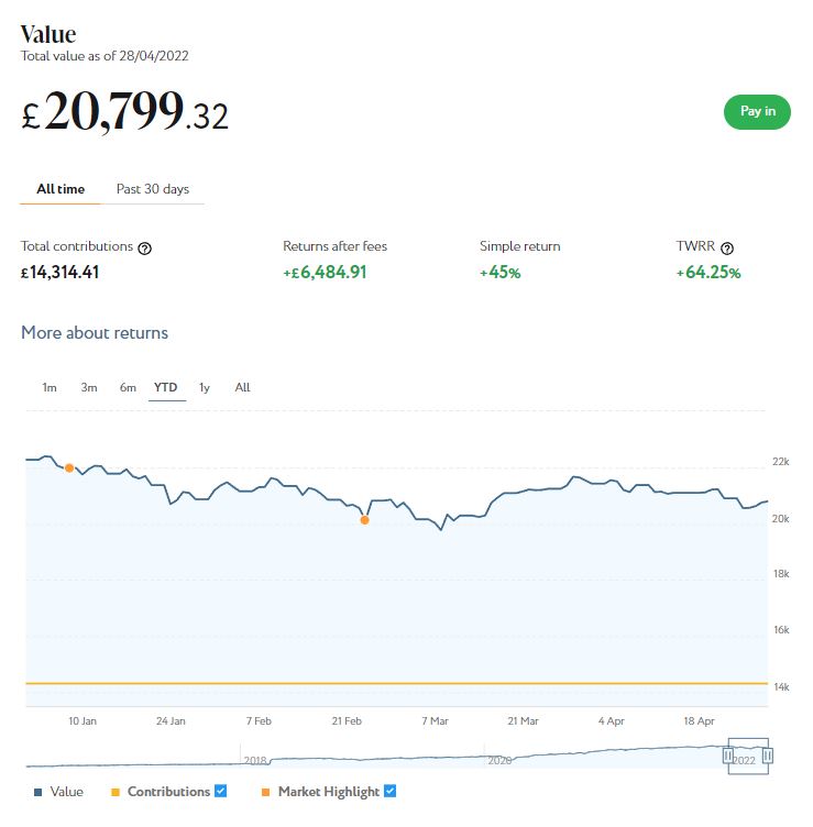 Nutmeg Main Portfolio May 2022