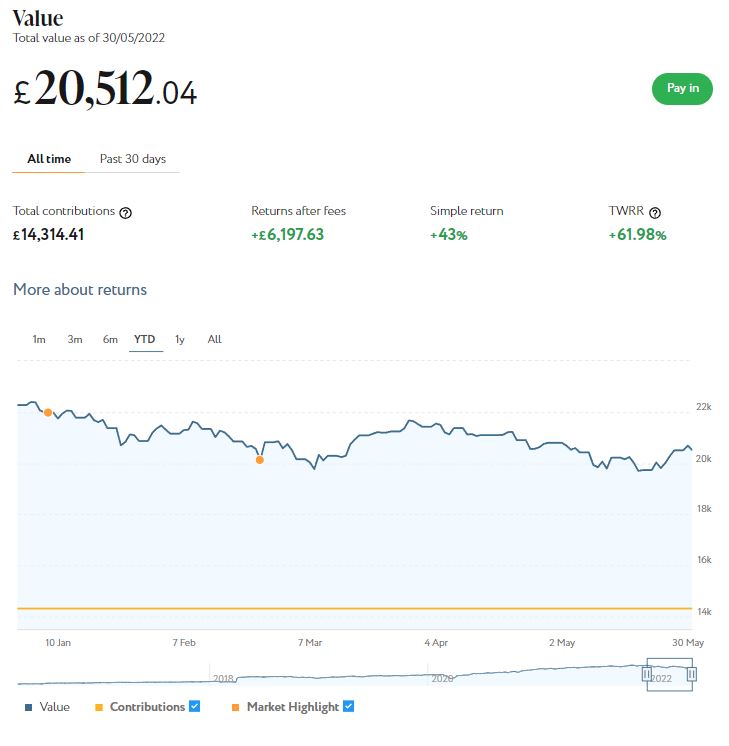 Nutmeg Main Portfolio June 2022