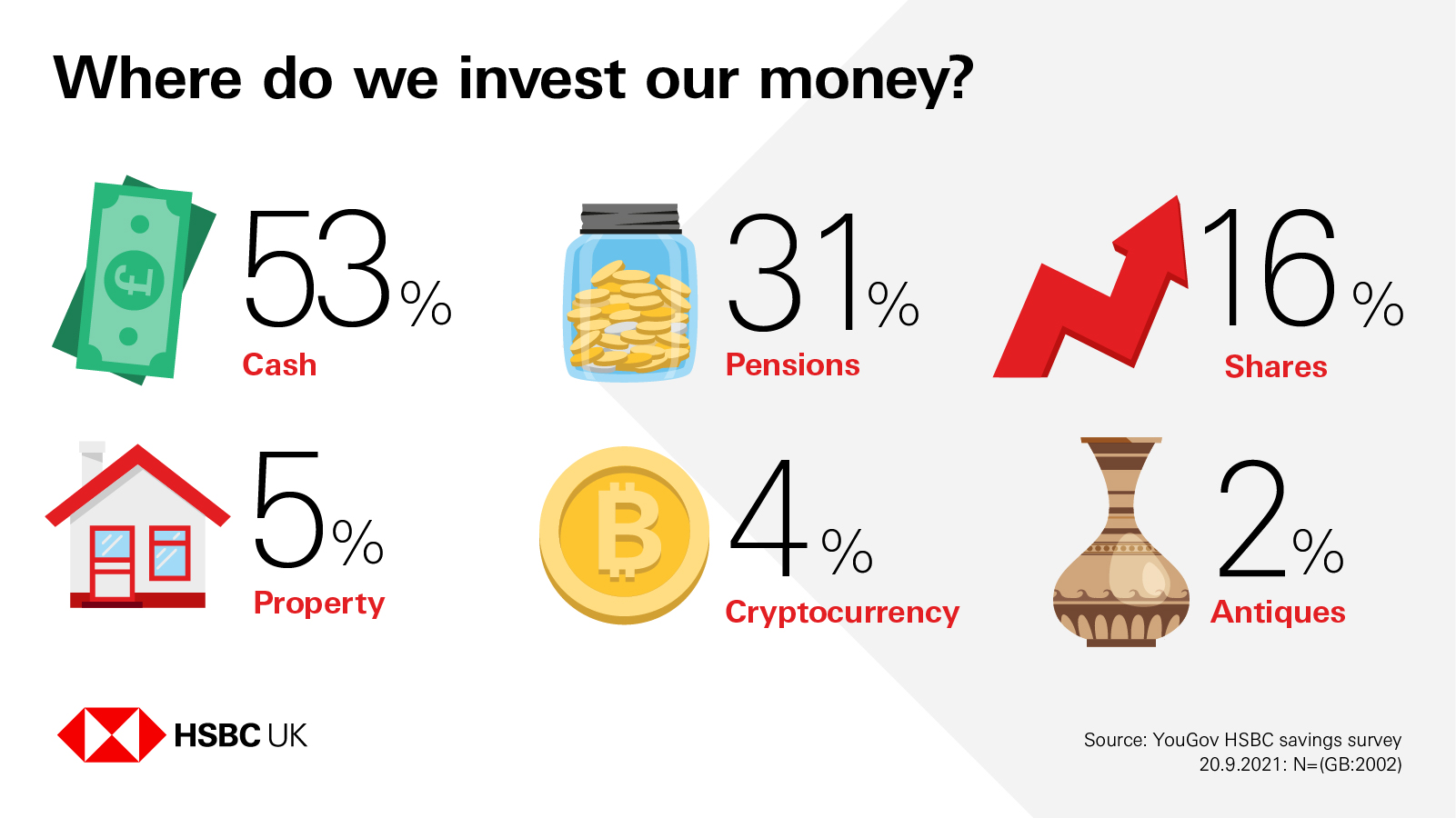 Investment choices