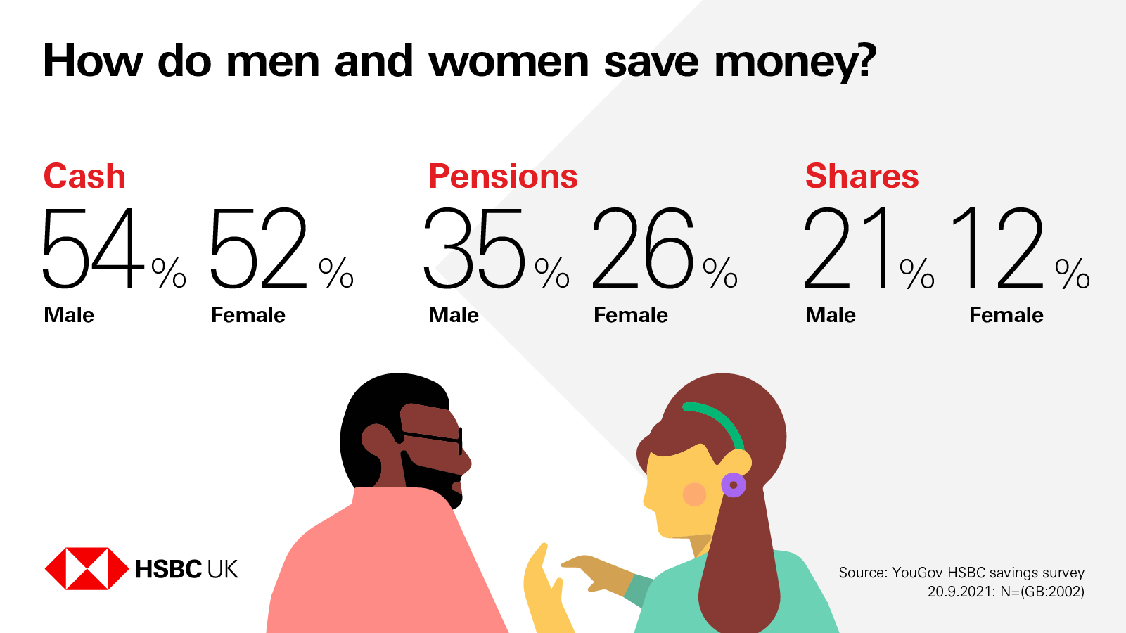 Saving Men vs Women
