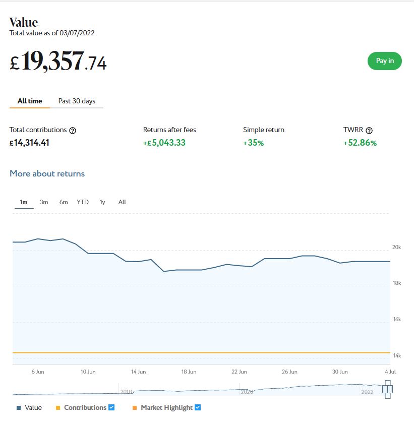 Nutmeg main portfolio July 2022