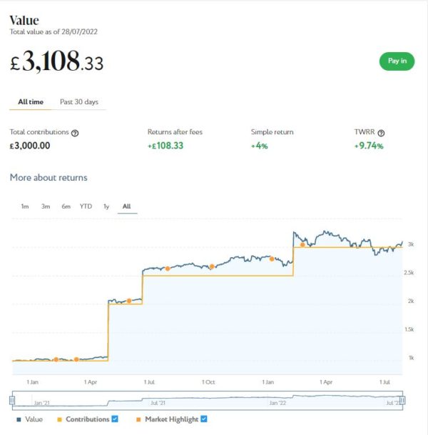 Nutmeg Smart Alpha portfolio August 2022