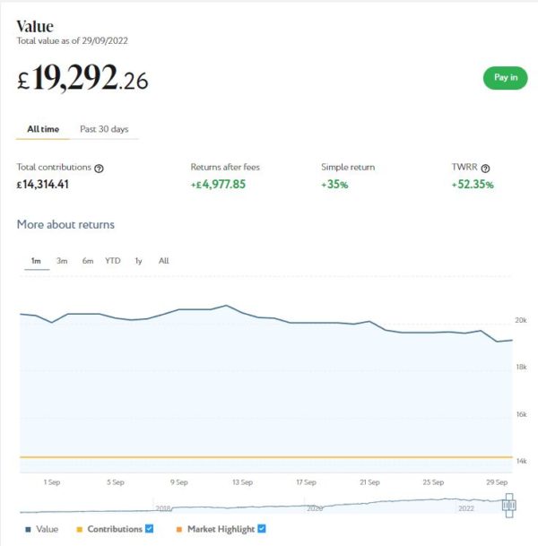 Nutmeg main portfolio October 2022