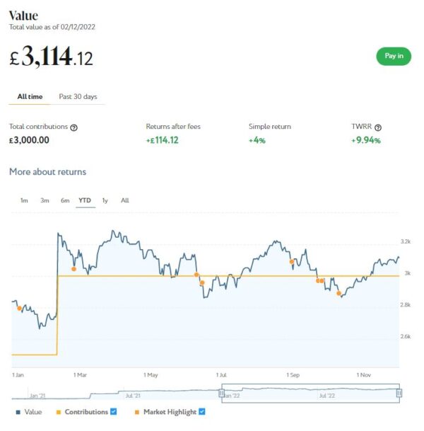 Nutmeg Smart Alpha December 2022