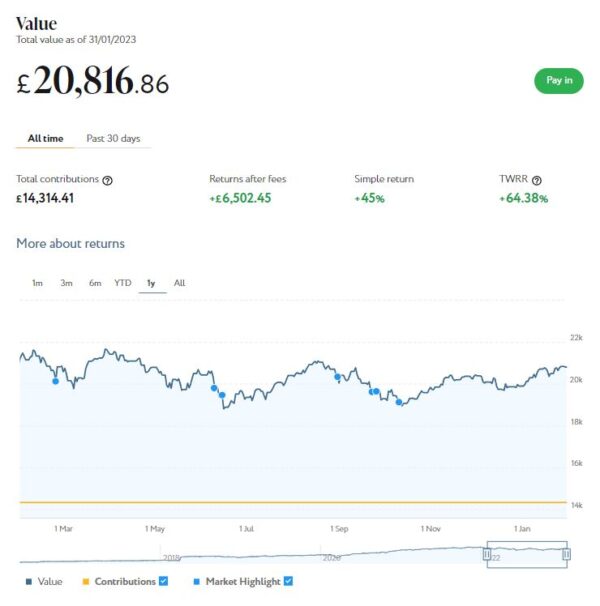 Nutmeg main portfolio February 2023