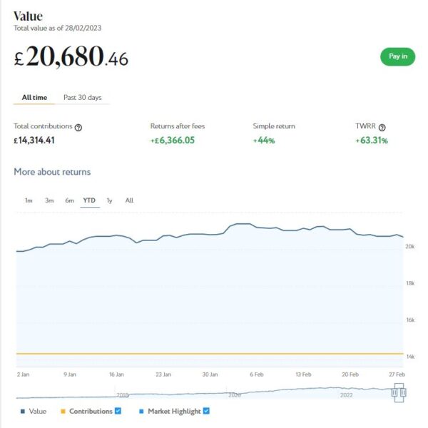 Nutmeg main portfolio March 2023