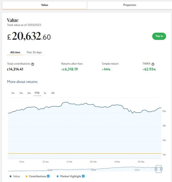 Nutmeg main portfolio April 2023