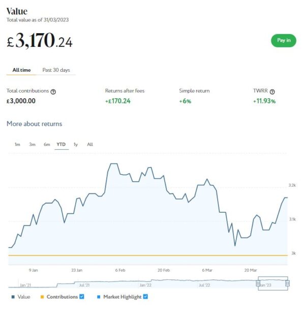 Nutmeg Smart Alpha April 2023