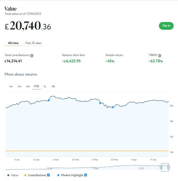 Nutmeg main portfolio May 2023