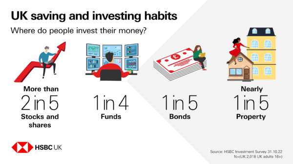 How are British people investing?