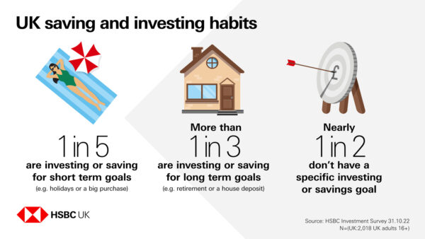 Reasons for investing