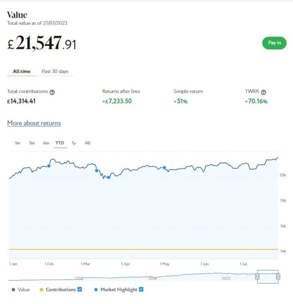 Nutmeg main portfolio August 2023