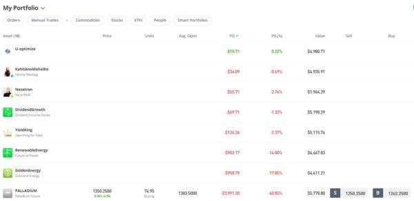 eToro worst investments