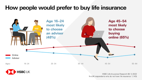 Life Insurance 4