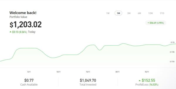 eToro Account Dec 2023