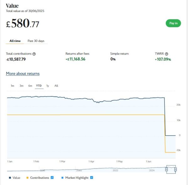 Nutmeg fully managed Jul 25
