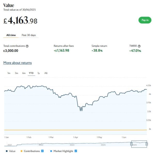 Nutmeg Smart Alpha July 25