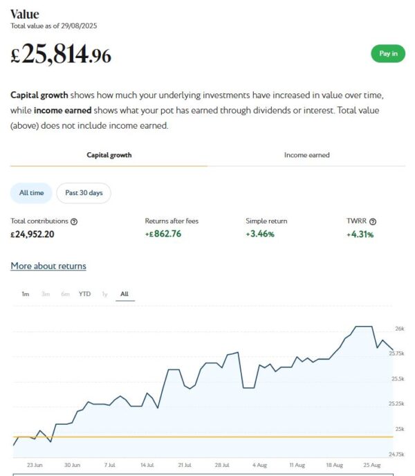 Nutmeg Income port Sept 25