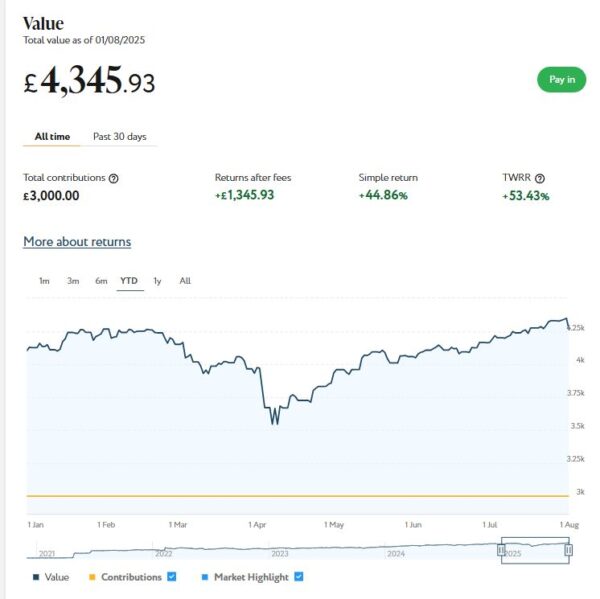 Nutmeg Smart Alpha port August 2025