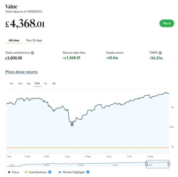 Nutmeg Smart Alpha Sept 25