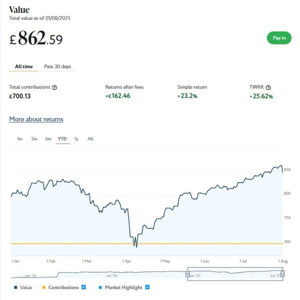 Nutmeg Thematic port August 2025